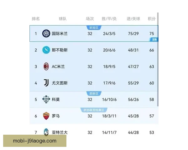 意甲本周争冠形势突变多强博弈悬念全面升级积分榜洗牌争冠集团重构 意甲本周争冠形势突变多强博弈悬念全面升级积分榜洗牌争冠集团重构
