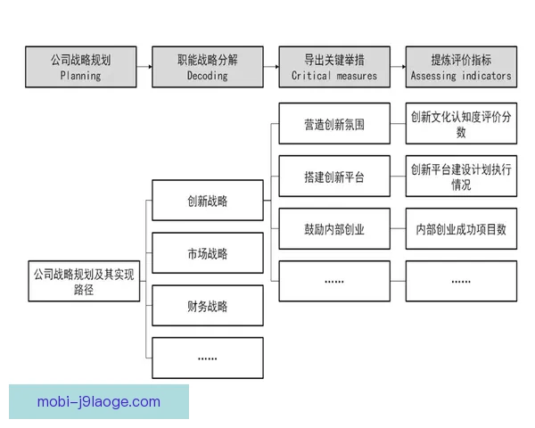 英超租借交易价值评估体系与俱乐部战略影响路径研究分析框架探讨 英超租借交易价值评估体系与俱乐部战略影响路径研究分析框架探讨